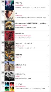 ランキングに『夜を駆ける』